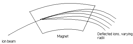 magnetic_sector